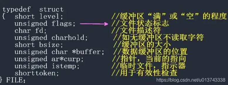 对象存储中一个文件包含哪些内容是什么类型的文件，深入解析对象存储中一个文件的构成，内容与类型剖析