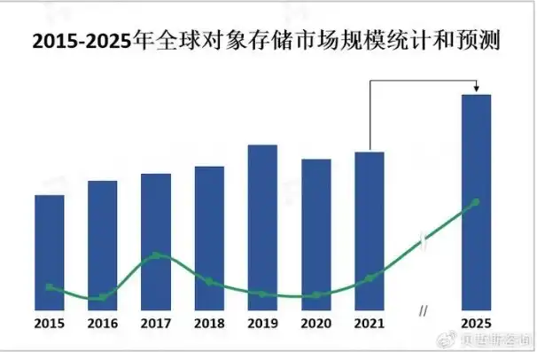 对象存储市场份额，2023年中国对象存储市场深度解析，市场份额格局、发展趋势及企业竞争态势