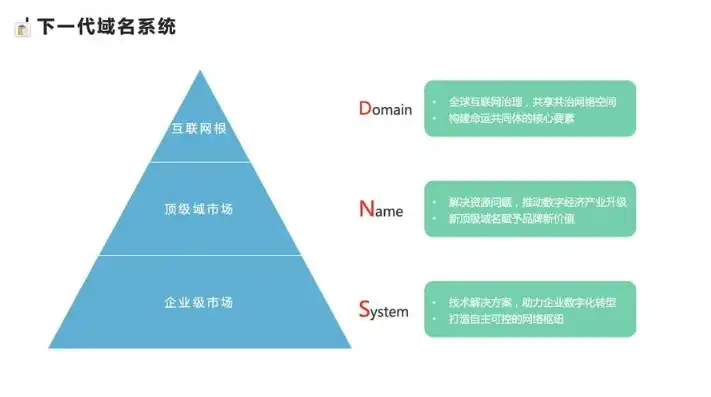 国外 域名注册，全球视野下的国外域名注册机构，解析其运作模式与发展趋势