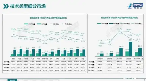 对象存储市场份额，2023年中国对象存储市场深度分析，份额、趋势与未来展望