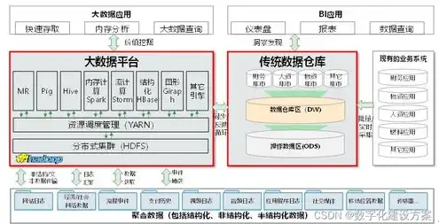 存储服务器厂家项目库存管理方案，基于大数据分析的存储服务器厂家项目库存管理方案设计与实施