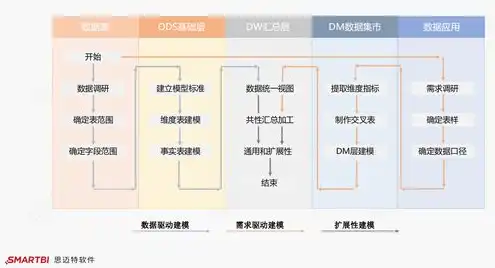 存储服务器厂家项目库存管理方案，基于大数据分析的存储服务器厂家项目库存管理方案设计与实施