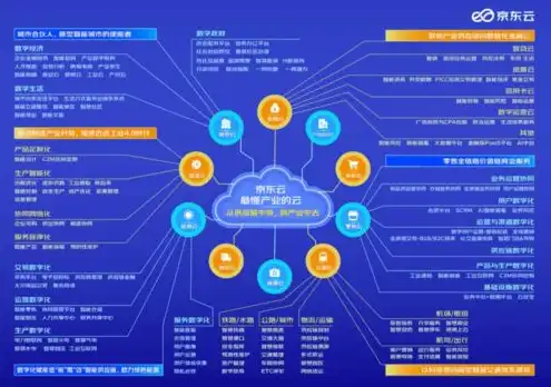 对象存储是，对象存储，引领未来数据存储变革的新趋势