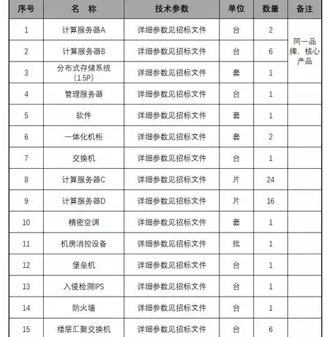 阿里云对象存储怎么收费，阿里云对象存储收费标准详解，计费方式、价格构成及优化策略