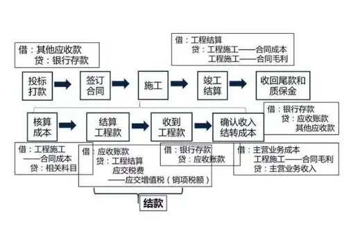 购买服务器计入什么会计科目里的，企业购买服务器涉及的会计科目分析及核算方法详解