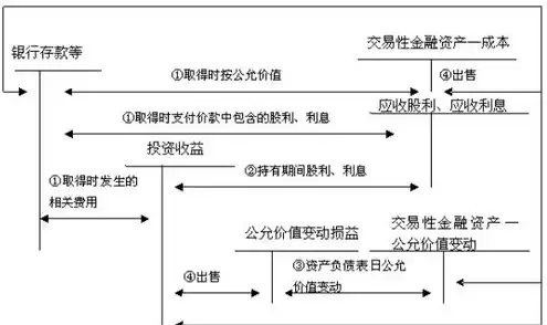 购买服务器计入什么会计科目里的，企业购买服务器涉及的会计科目分析及核算方法详解