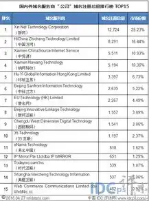 国内域名注册商有哪些，国内域名注册商盘点，全方位解析各大服务商特点及优势