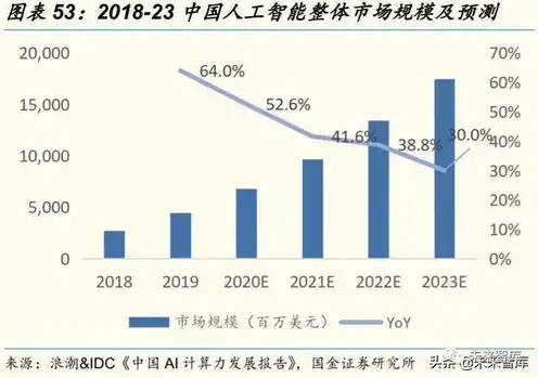 中国云服务器厂商排名，中国云服务器厂商争霸战，2023年行业排名与市场分析