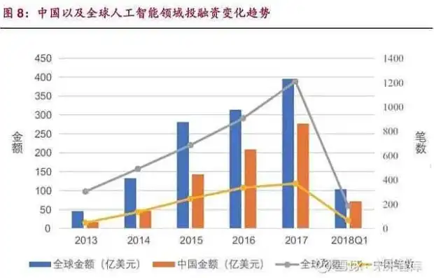 ai服务器厂商龙头股票，深度解析AI服务器厂商龙头股，未来科技产业的领军者