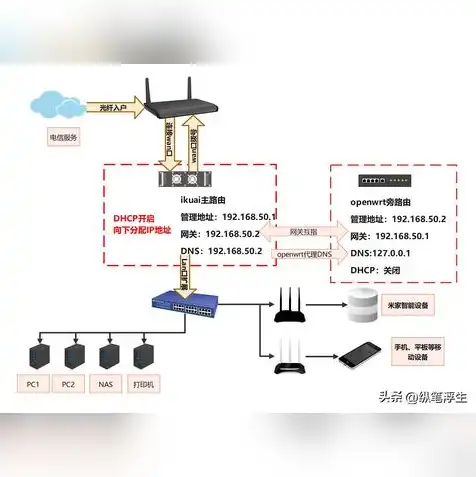 虚拟机加载镜像无反应怎么回事，深入解析虚拟机加载镜像无反应，原因排查与解决方案