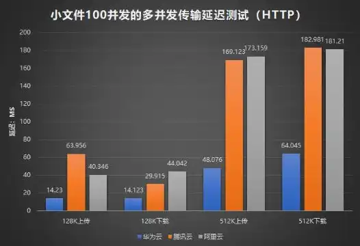 阿里对象存储免费吗，阿里对象存储，免费使用，高效存储，开启企业数据新时代