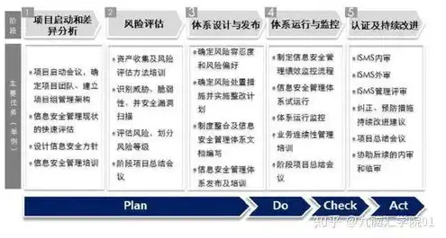 信息安全主要指保护信息系统，信息安全的核心保护对象，计算机硬件、软件与信息系统全面解析