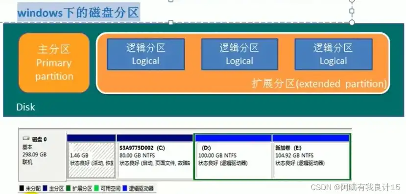 linux虚拟机磁盘分区，Linux虚拟机硬盘分区与挂载详解，从创建到使用，一步步掌握磁盘管理技巧