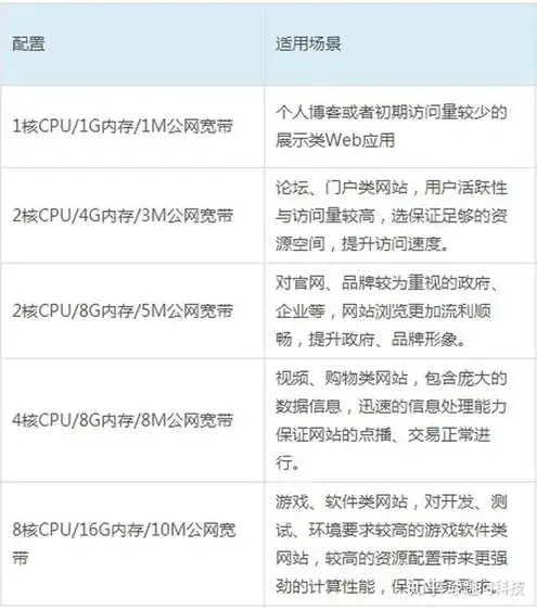 购买云服务器多少钱一台，云服务器价格解析，揭秘不同类型、配置下的成本差异