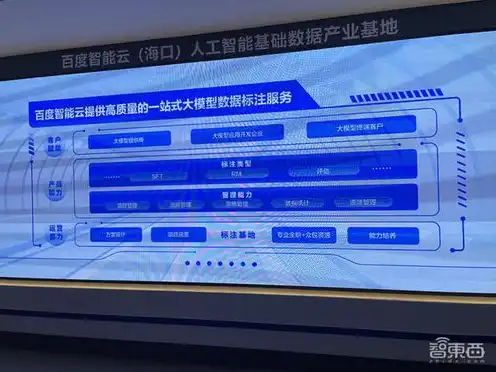 百度智能云的服务器的功能，揭秘百度智能云免费服务器破解版，功能解析与使用技巧