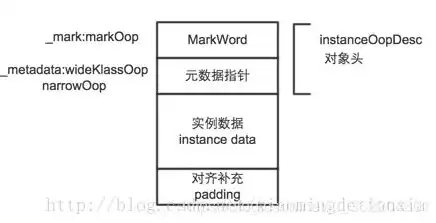 对象存储s3协议，深入解析对象存储S3协议，架构、应用与未来发展趋势