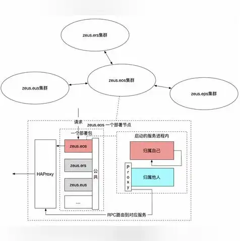 linux服务器开放端口如何设置，Linux服务器端口开放设置详解，从基础到高级配置技巧