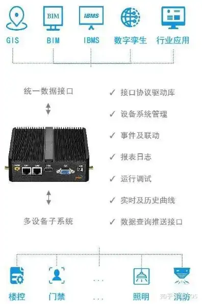 物联网服务器搭建教程，物联网服务器搭建全攻略，从入门到精通