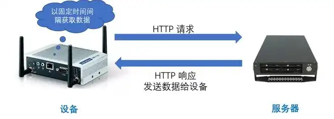 物联网服务器搭建教程，物联网服务器搭建全攻略，从入门到精通