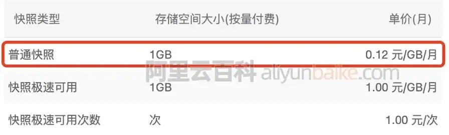 阿里云服务器如何续费便宜一点，揭秘阿里云服务器续费省钱攻略，轻松实现低成本续费！