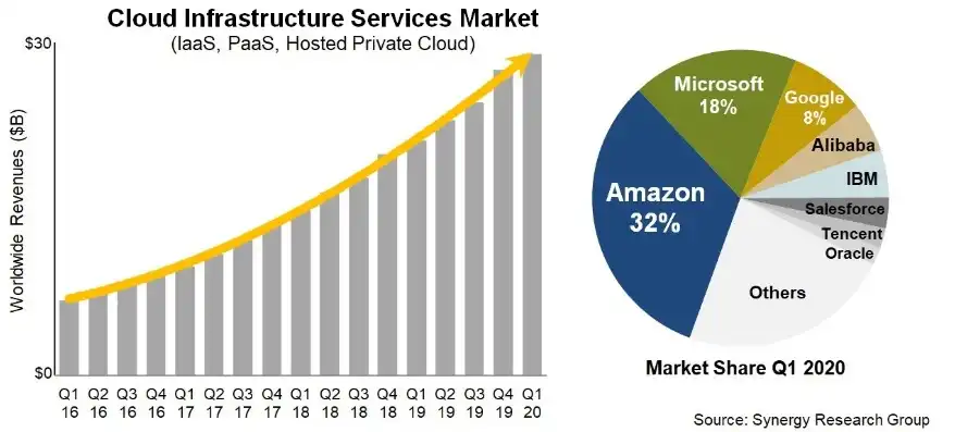 全球云服务排名前三的是什么公司，全球云服务市场风云变幻，三大巨头领跑行业