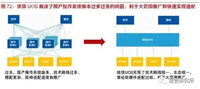 国产主流服务器操作系统有哪些，揭秘国产主流服务器操作系统，技术实力与市场表现深度解析