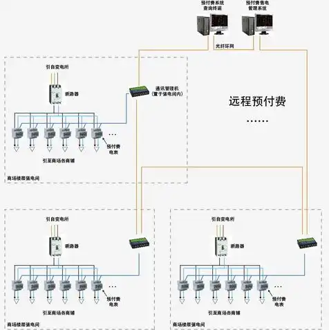 小型服务器主机接线图，小型服务器主机接线图详解及操作步骤