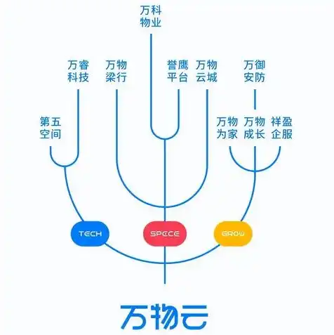 云空间和云服务功能有什么区别吗，深入解析，云空间与云服务功能之区别