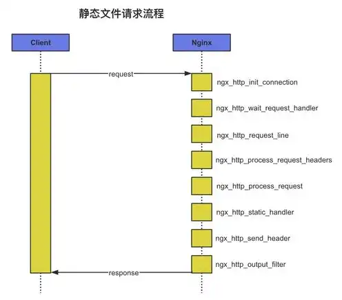 深入解析高性能服务器配置，架构、硬件与优化策略