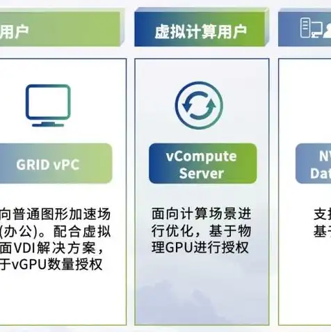 云服务器gpu租用，云服务器GPU租用，助力企业高效应对人工智能挑战