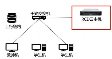 锐捷云课堂终端与主机无法连接，锐捷云课堂终端与云主机连接问题深度剖析及解决方案