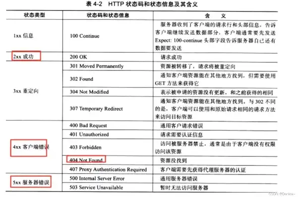 www浏览器和web服务器都遵循什么协议的原则，HTTP协议，浏览器与Web服务器间沟通的桥梁