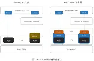 阿里云云计算服务器产品，深度解析阿里云免费云计算服务器，功能、优势与使用指南