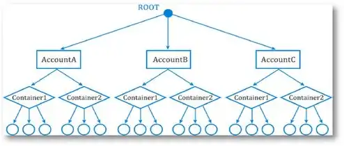 简述对象存储服务swift的5个特性，深入解析对象存储服务Swift，五大特性助力企业高效存储与访问