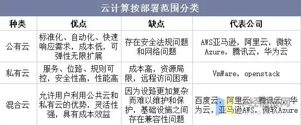 关于云主机使用的硬盘类型和对应的存储类型，云主机硬盘类型解析，存储类型详解与选择指南