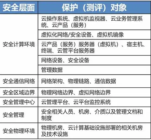 信息安全保护对象解析，计算机、软件与数据的重要性