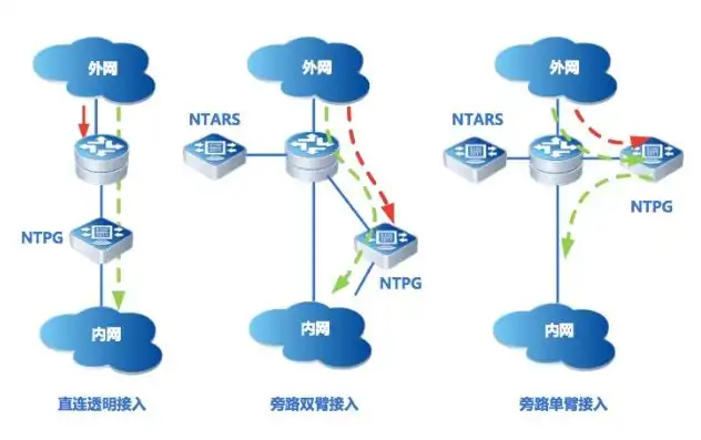 ntp服务器有什么用，揭秘NTP服务器，时间同步的守护者，确保网络世界的时间一致性