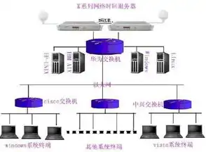 服务器安装规范及注意事项，服务器安装规范及注意事项详解