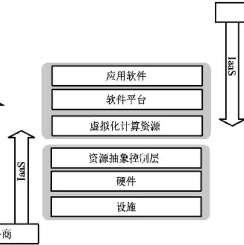 云服务器提供商必备资质要求，云服务器提供商必备资质，合规经营与安全保障的关键要素解析