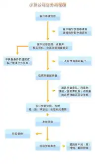 域名注册?，全方位解析域名注册，流程、技巧与注意事项