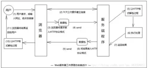 服务器工作有哪些岗位职责，揭秘服务器工作，详解各类岗位职责与职业发展路径