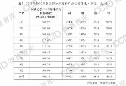 长沙服务器购买价格表，长沙服务器购买价格全解析最新价格表及选购指南