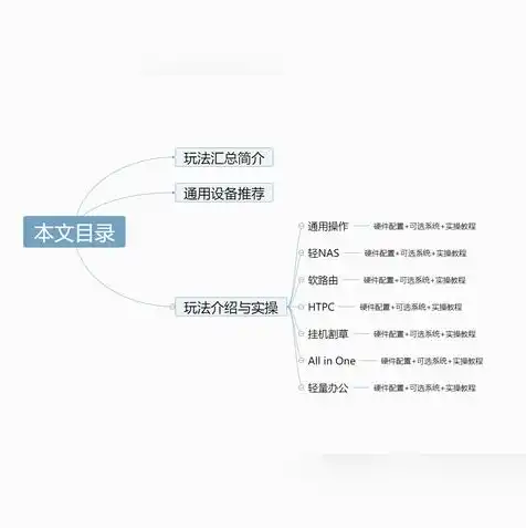 组装迷你主机配置清单，深度解析打造高效便携，组装迷你主机全攻略及配置清单