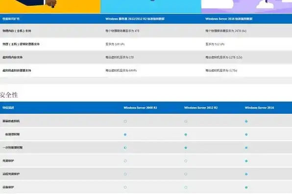 服务器win10系统价格，全面解析Win10服务器系统价格及选购指南