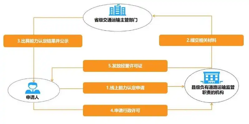 云服务器提供商必备资质是什么，云服务器提供商必备资质，解析合规运营的基石