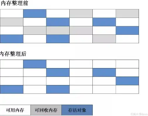 对象存储空间的大小与什么有关联，揭秘对象存储空间大小的影响因素，深度解析存储奥秘