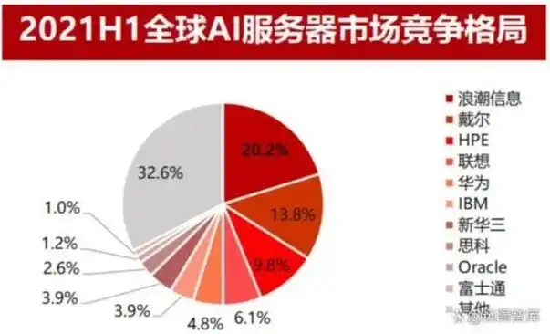 全球服务器排行榜前十名公司，全球服务器排行榜前十名，揭秘引领行业发展的巨头企业