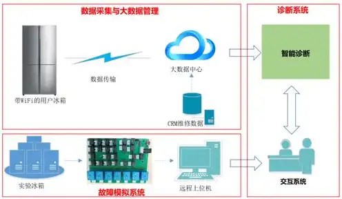 资源服务器空中平台官网，资源服务器空中平台，创新科技引领未来智能发展