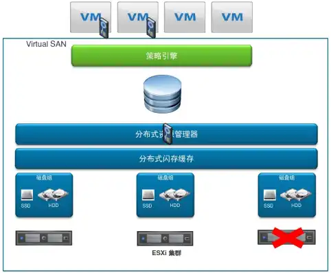 vm虚拟机 安卓，VMware虚拟机与安卓子系统，共存的完美融合之路