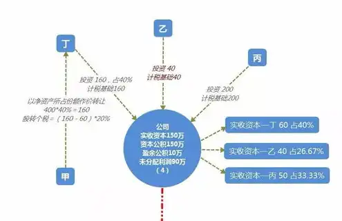 租赁云服务器税率，租赁云服务器税务处理详解，税率解析与科目归集